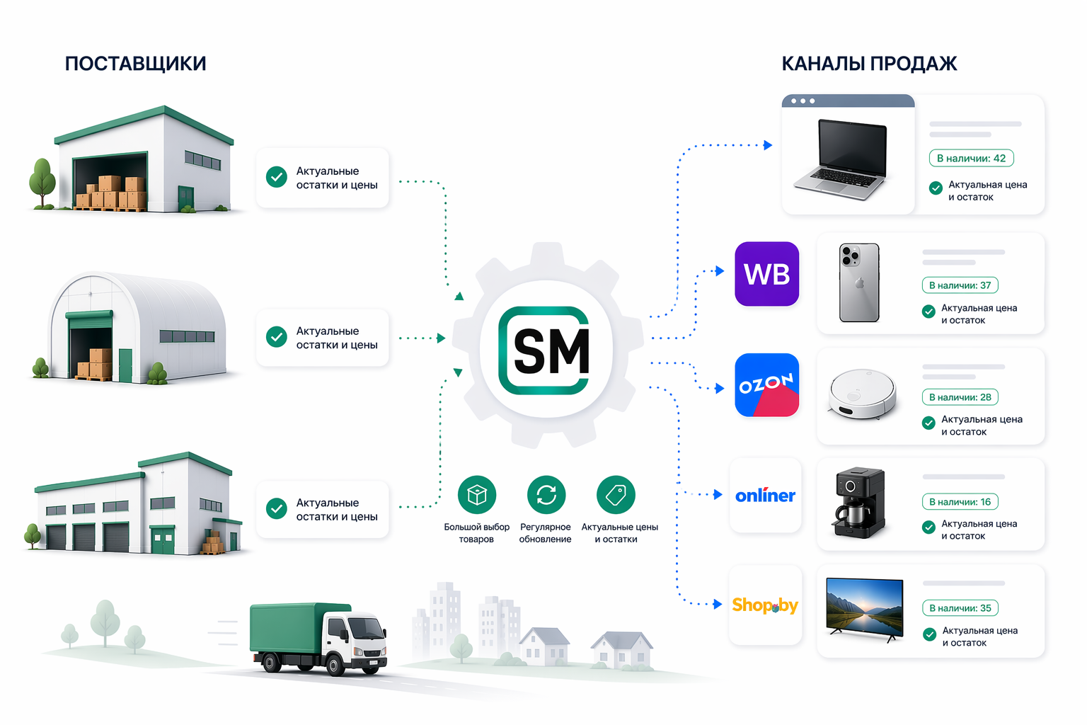 Топ 30 поставщиков для интернет-магазинов Беларуси в 2026 году