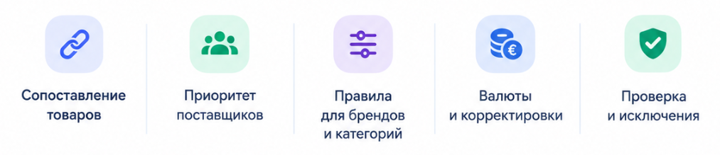 Особенности соблюдения МРЦ